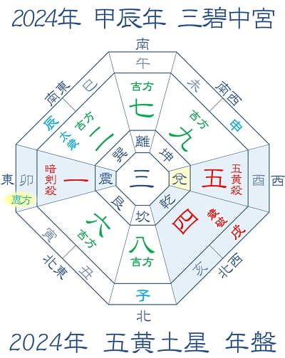 2024年方位吉凶|【2024年】五黄土星の吉方位と凶方位｜九星吉方位 